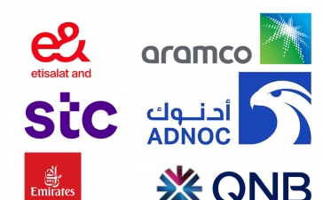 Brand Finance